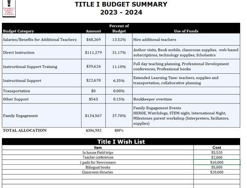 Arcado Family Friendly Budget